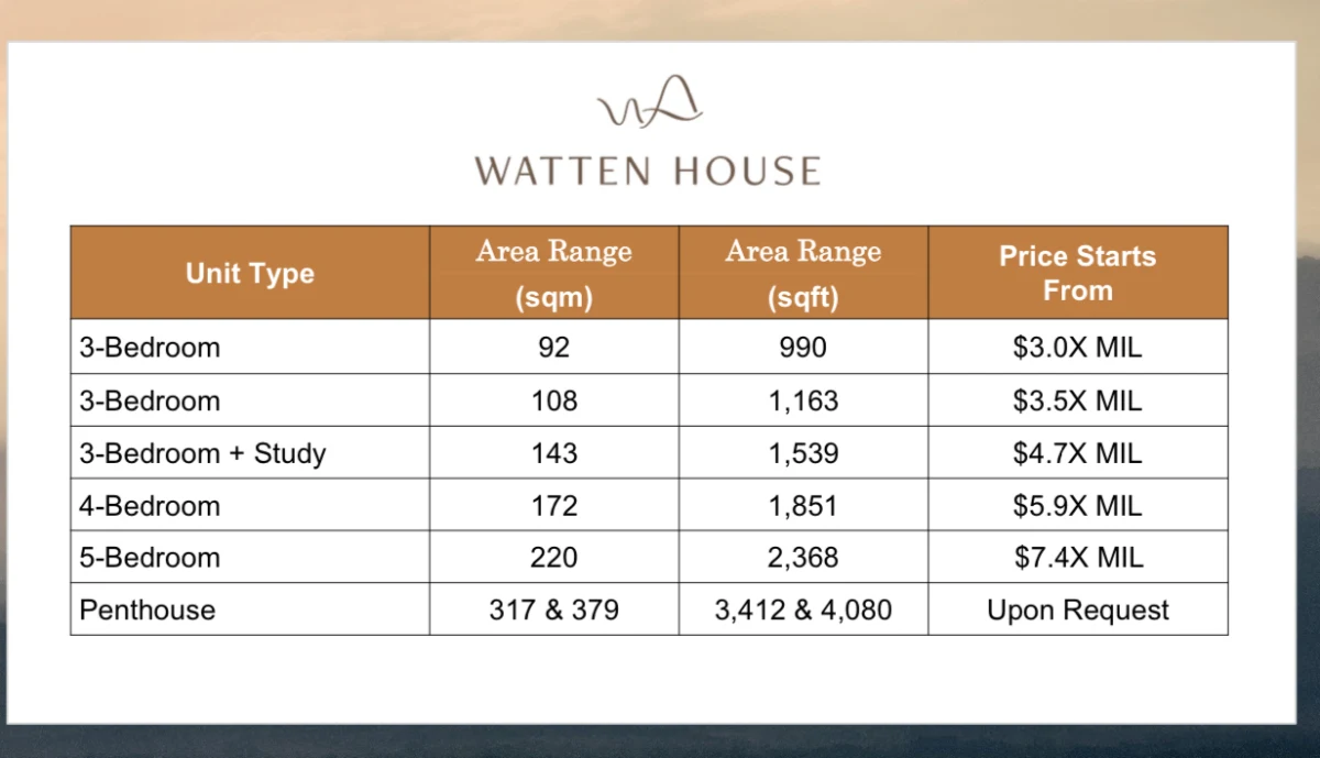 华登嘉苑 Watten House Launch Pricing